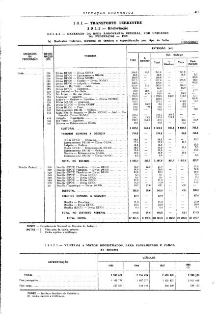 Brazil Yearbook - 1970_ocr