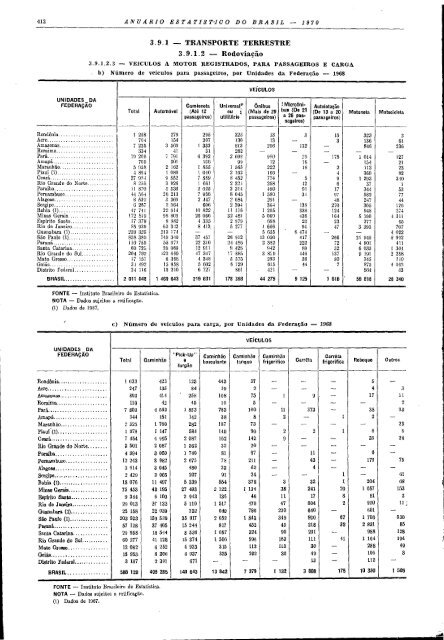 Brazil Yearbook - 1970_ocr