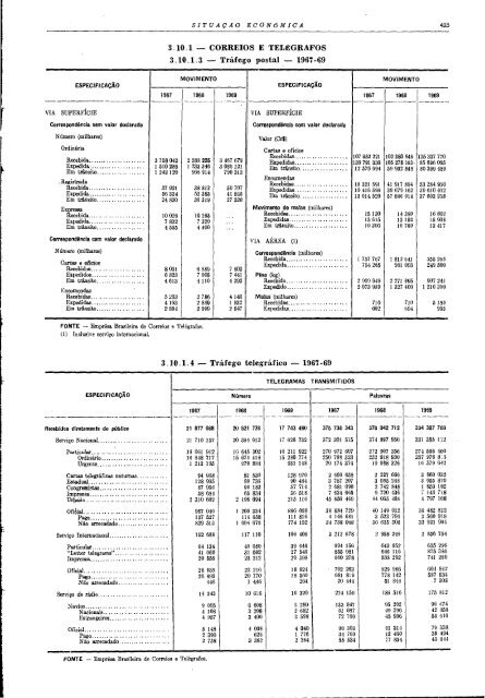 Brazil Yearbook - 1970_ocr