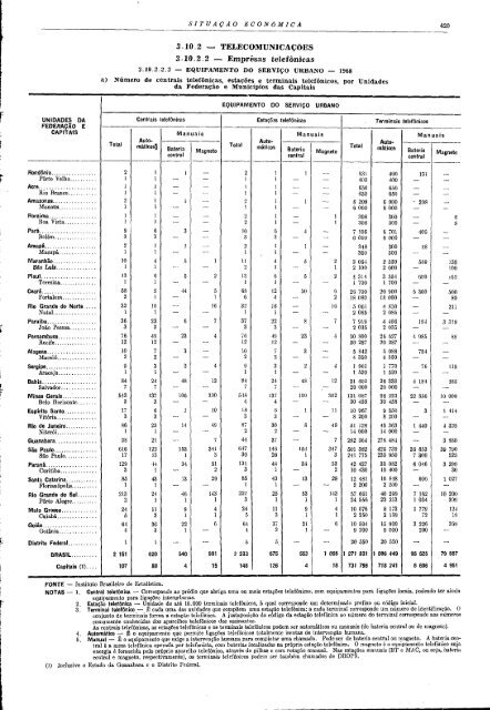 Brazil Yearbook - 1970_ocr