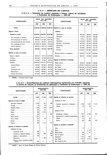 Brazil Yearbook - 1970_ocr