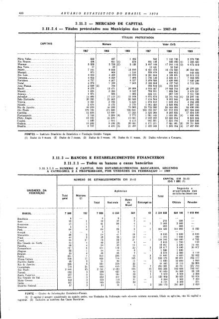 Brazil Yearbook - 1970_ocr