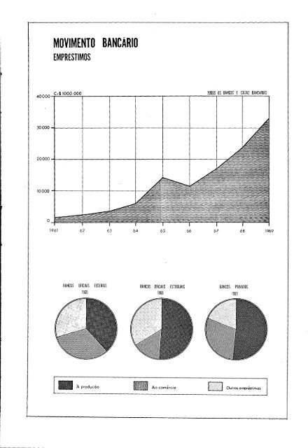 Brazil Yearbook - 1970_ocr