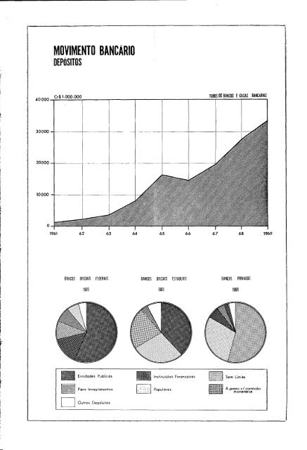 Brazil Yearbook - 1970_ocr