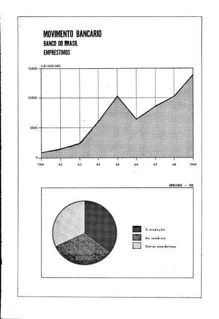 Brazil Yearbook - 1970_ocr