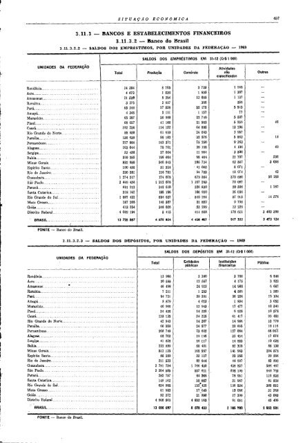 Brazil Yearbook - 1970_ocr