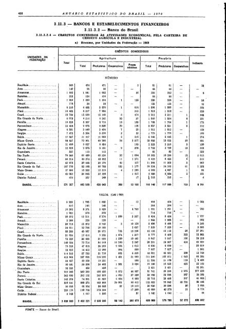 Brazil Yearbook - 1970_ocr