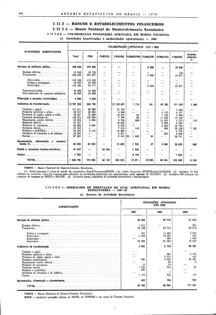 Brazil Yearbook - 1970_ocr