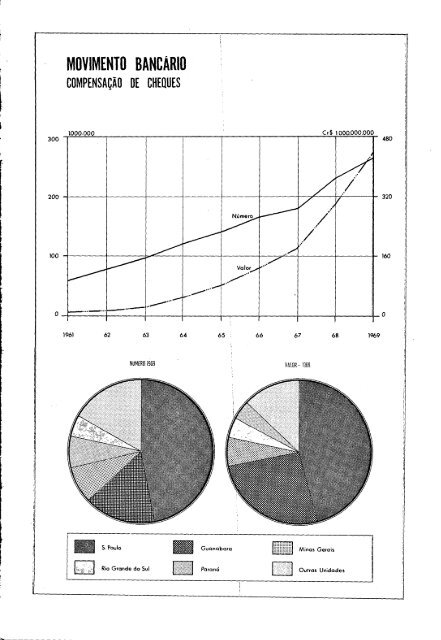 Brazil Yearbook - 1970_ocr