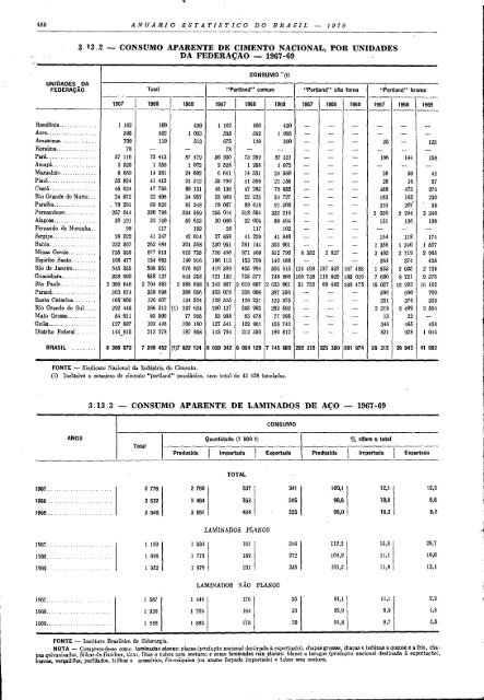 Brazil Yearbook - 1970_ocr