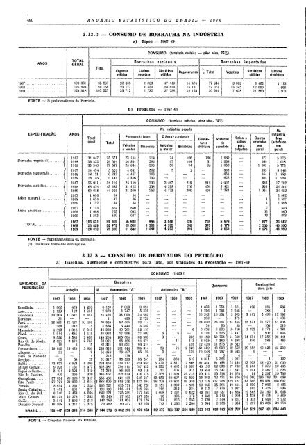 Brazil Yearbook - 1970_ocr