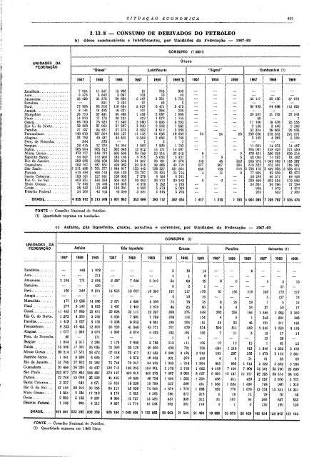 Brazil Yearbook - 1970_ocr