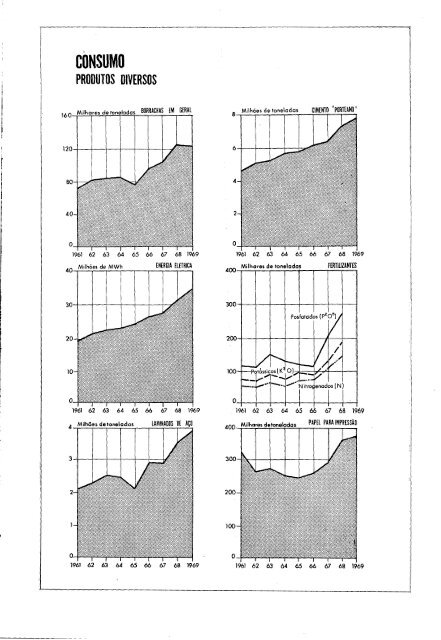 Brazil Yearbook - 1970_ocr