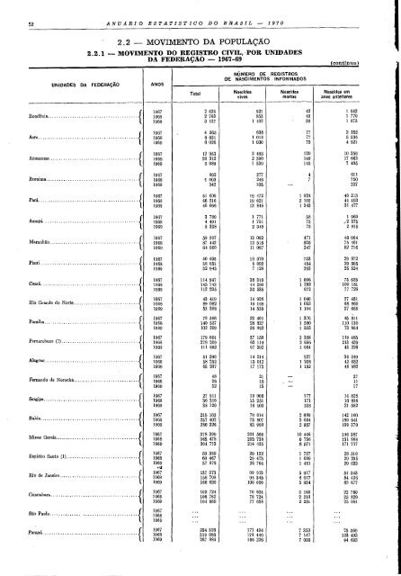 Brazil Yearbook - 1970_ocr