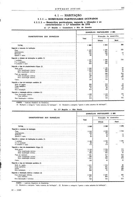 Brazil Yearbook - 1970_ocr