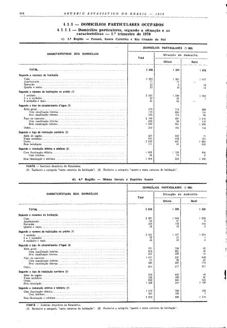 Brazil Yearbook - 1970_ocr