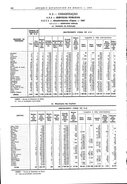 Brazil Yearbook - 1970_ocr