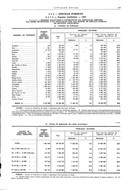 Brazil Yearbook - 1970_ocr