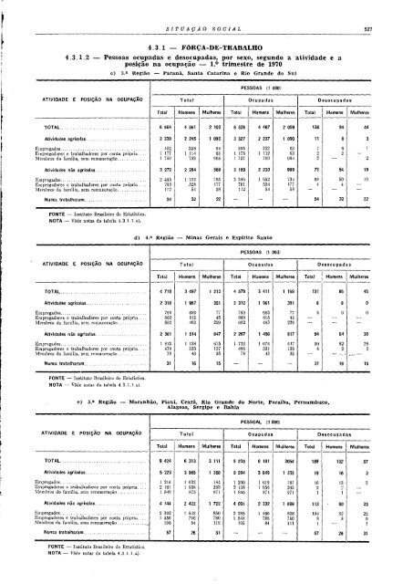 Brazil Yearbook - 1970_ocr