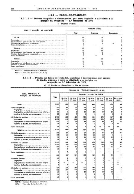 Brazil Yearbook - 1970_ocr