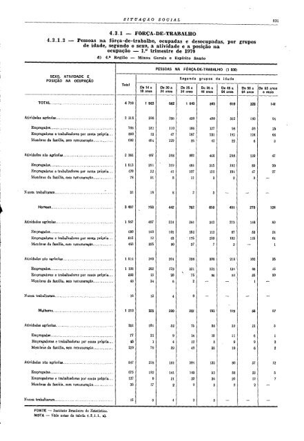 Brazil Yearbook - 1970_ocr