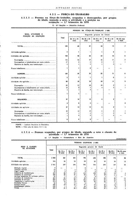 Brazil Yearbook - 1970_ocr