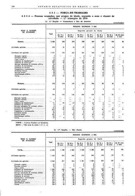 Brazil Yearbook - 1970_ocr