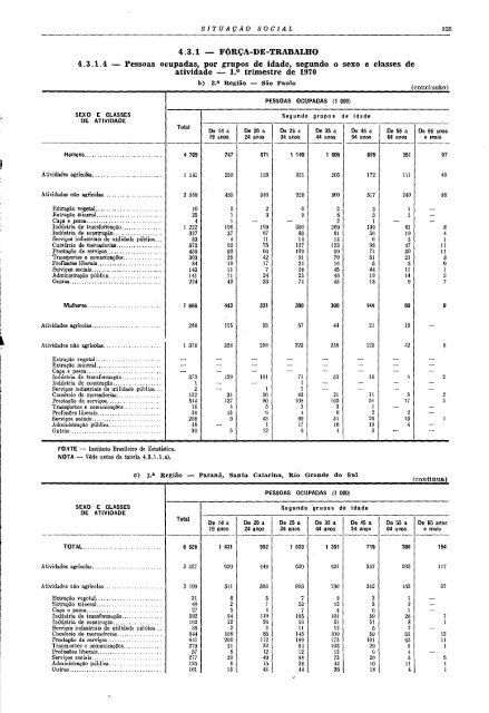 Brazil Yearbook - 1970_ocr