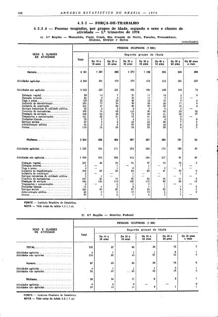 Brazil Yearbook - 1970_ocr