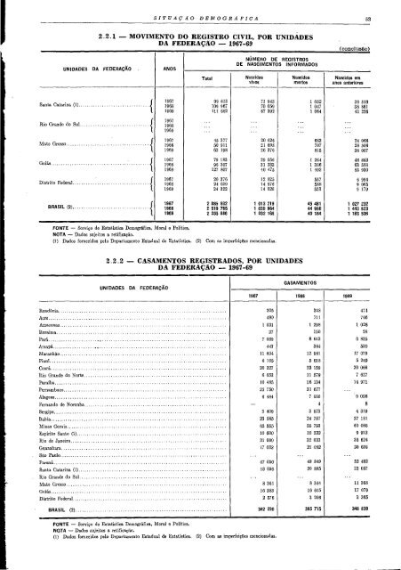 Brazil Yearbook - 1970_ocr