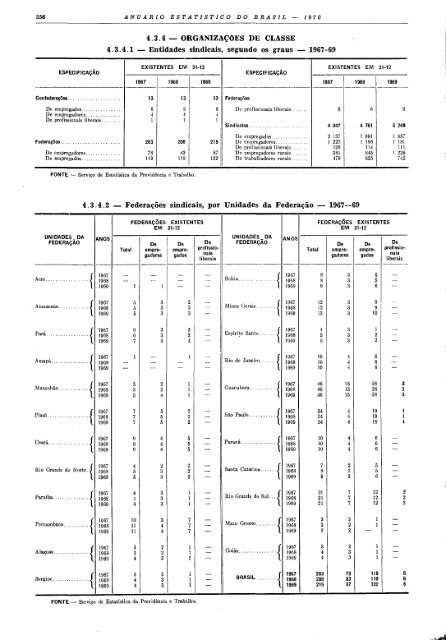 Brazil Yearbook - 1970_ocr