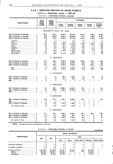 Brazil Yearbook - 1970_ocr