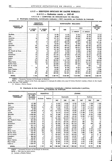 Brazil Yearbook - 1970_ocr