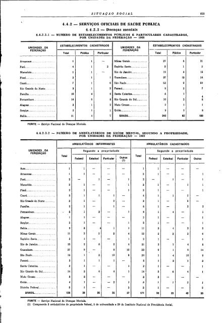 Brazil Yearbook - 1970_ocr