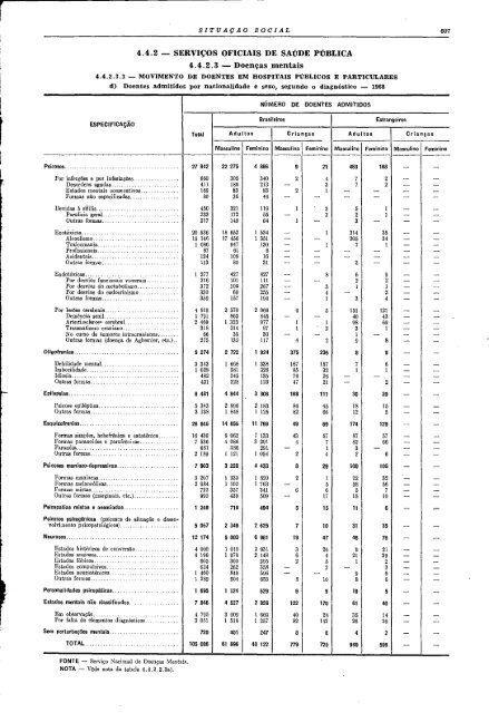 Brazil Yearbook - 1970_ocr