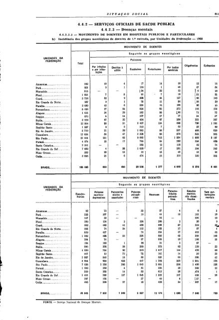 Brazil Yearbook - 1970_ocr