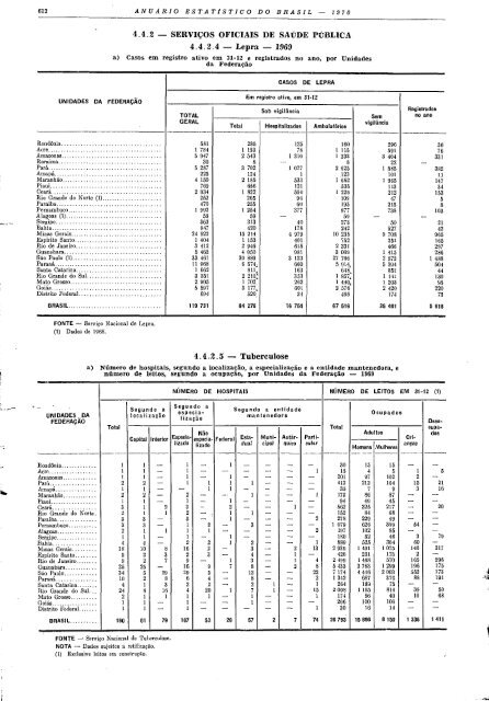 Brazil Yearbook - 1970_ocr