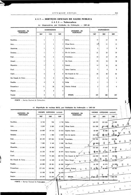 Brazil Yearbook - 1970_ocr