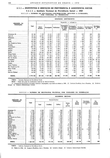 Brazil Yearbook - 1970_ocr