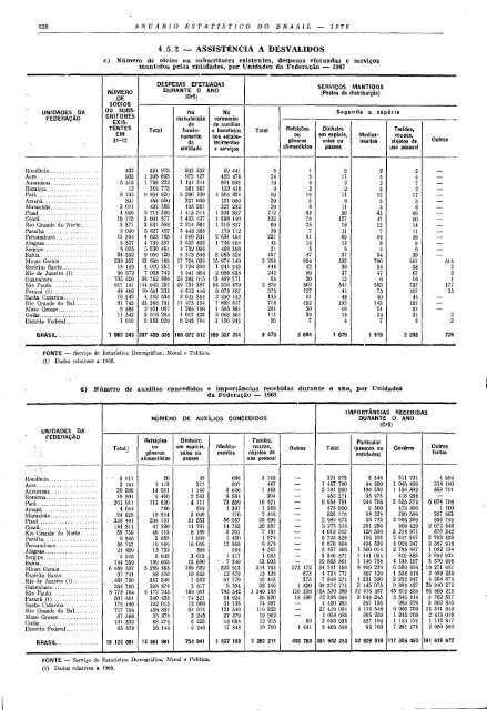 Brazil Yearbook - 1970_ocr