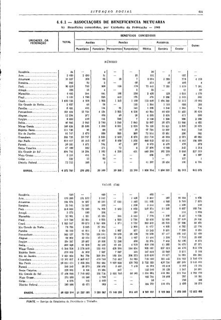 Brazil Yearbook - 1970_ocr