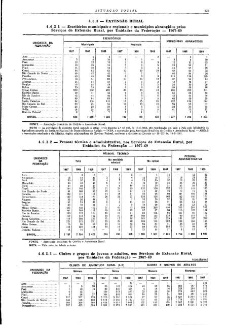 Brazil Yearbook - 1970_ocr