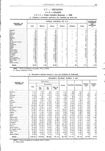 Brazil Yearbook - 1970_ocr