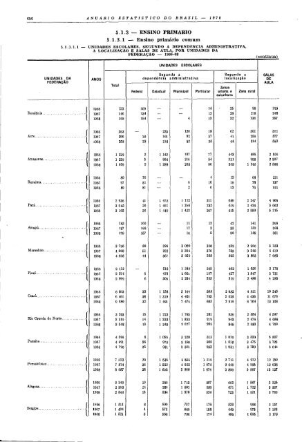 Brazil Yearbook - 1970_ocr