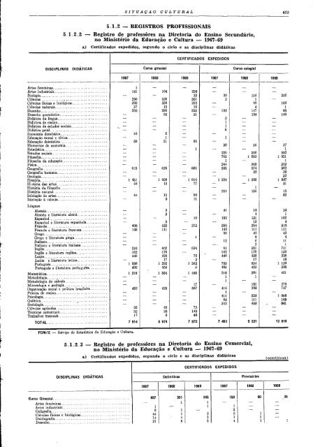 Brazil Yearbook - 1970_ocr