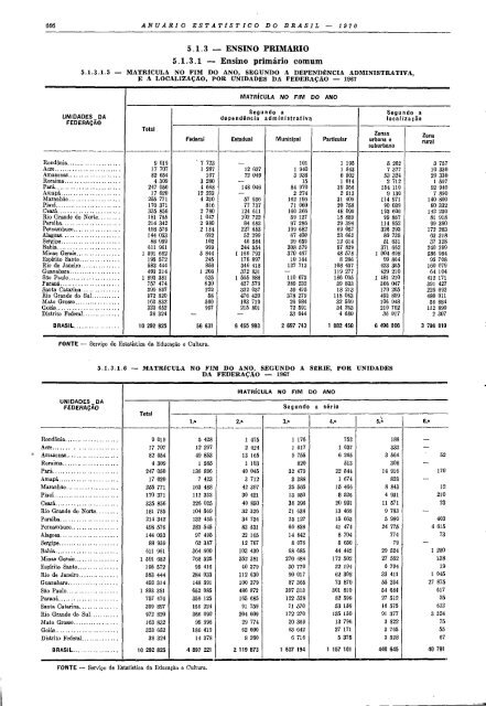 Brazil Yearbook - 1970_ocr