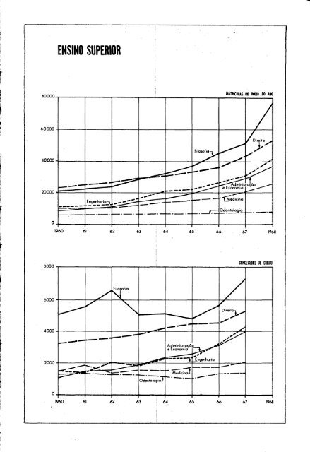 Brazil Yearbook - 1970_ocr