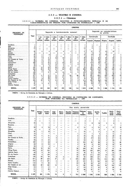 Brazil Yearbook - 1970_ocr