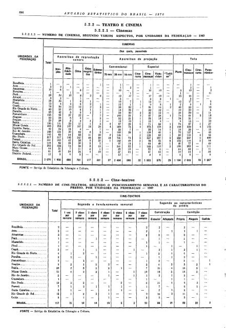 Brazil Yearbook - 1970_ocr