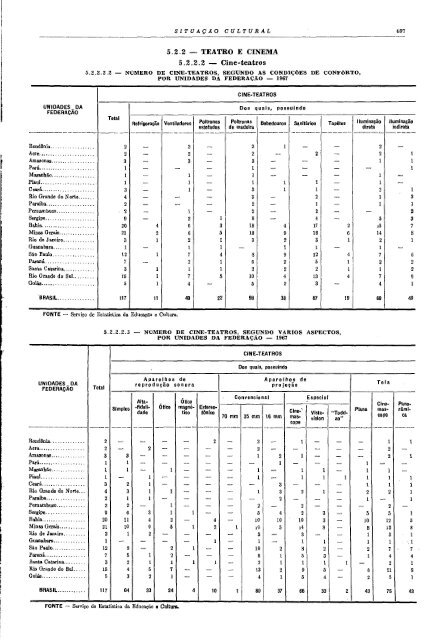 Brazil Yearbook - 1970_ocr